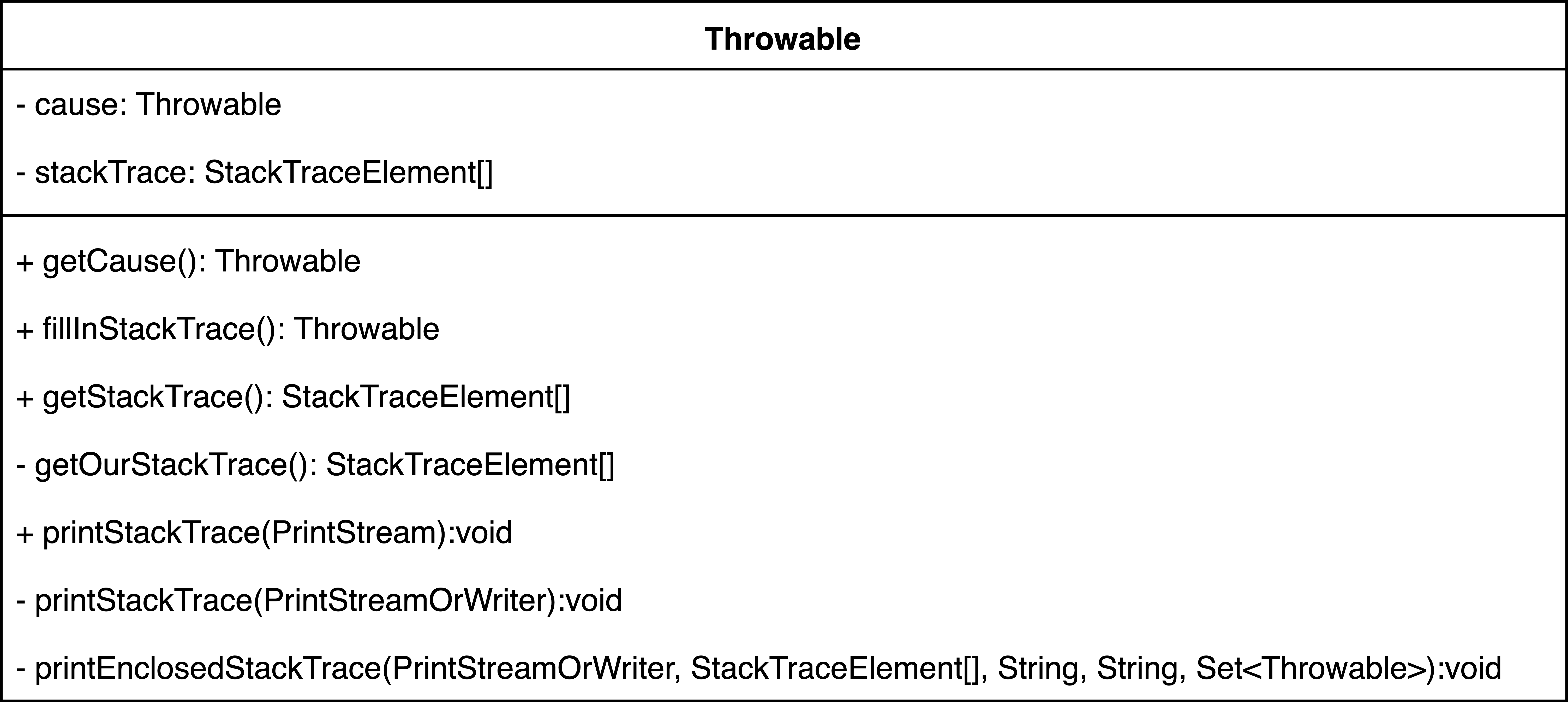 Throwable类图